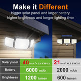 intelamp Outdoor Solar Flood Motion Sensor Light 6000mAh 6500K