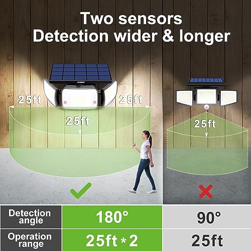 intelamp Outdoor Solar Flood Motion Sensor Light 6000mAh 6500K