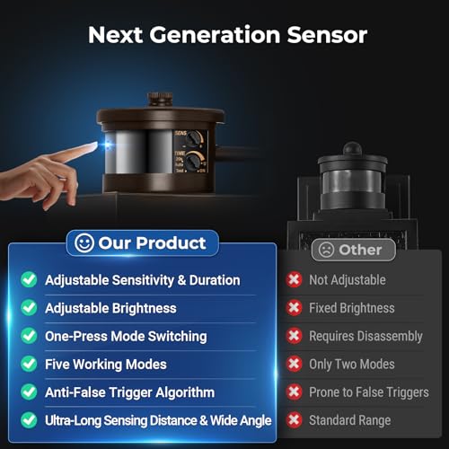 VIANIS Large Adjustable-Sensitivity Motion Sensor Outdoor Lights, Aluminum