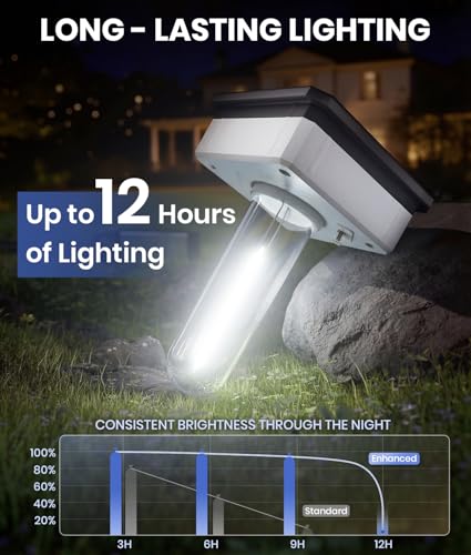 Solar Driveway Lights, 4 Pack, Cool White, 3 Heights, IP65
