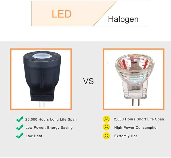 MR8 LED Bulb 12V, MR8 LED Spotlight 10W 20W Halogen Lamp Replacement GU4.0 Base Warm White Color 2700K for Indoor | Lumora