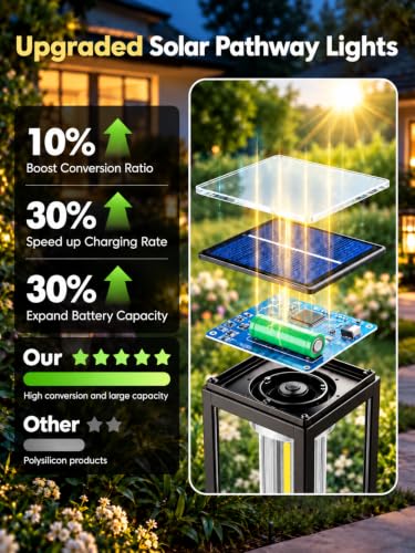 LORRYTE Solar Pathway Lights Outdoor Waterproof, 8 Pack Path Lights