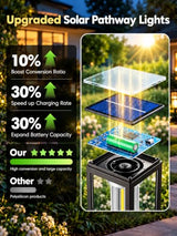 LORRYTE Solar Pathway Lights Outdoor Waterproof, 8 Pack Path Lights