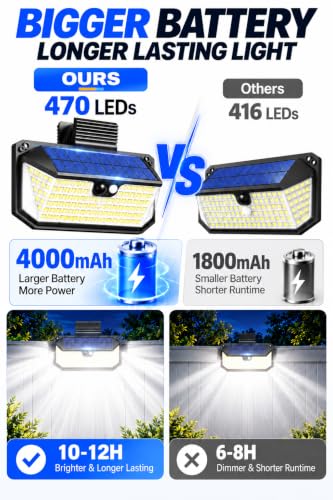 LUHLEE 470 LED Clip On Solar Light Outdoor, Motion Sensor Lights for Fence