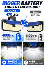 LUHLEE 470 LED Clip On Solar Light Outdoor, Motion Sensor Lights for Fence