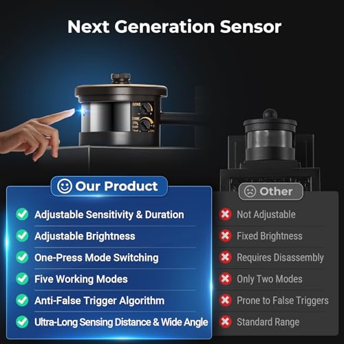 VIANIS Advanced Motion Sensor Light Outdoor, E26 Exterior Lighting Fixtures
