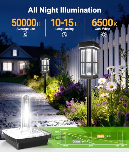 Ahaorigin 4 Pack Solar Pathway Lights Outdoor, 2 Lighting Modes Waterproof Solar Lights Outdoor, Brighter Up to 15Hrs Outdoor Solar Lights for Garden Landscape Path Walkway Driveway Sidewalk