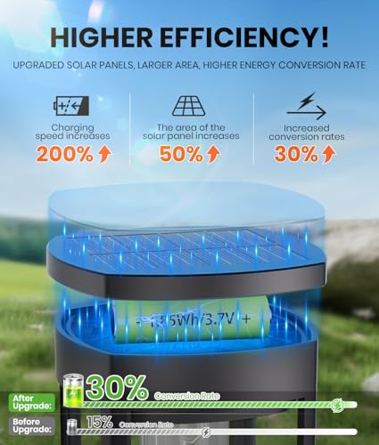 Solar Driveway Lights, 4 Pack, Cool White, Geometric Shade, IP65