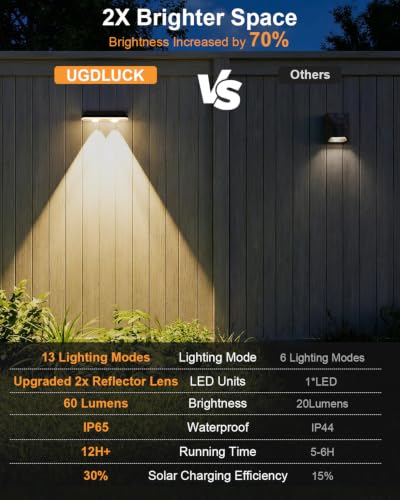 Solar Fence Lights Outdoor,3000/4500/6000K/RGB 13 Mode 16PACK Fence Lights Solar Powered High Brightness LED Lens IP65 Waterproof Solar Wall Light for Outside/Patio/Step/Backyard/Railing Pool/Deck