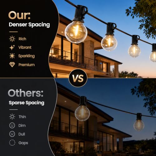RTTY Outdoor String Lights LED 25 FT, Patio Light Waterproof 13 LED Bulbs