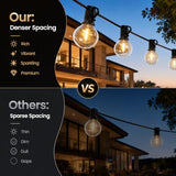 RTTY Outdoor String Lights LED 25 FT, Patio Light Waterproof 13 LED Bulbs