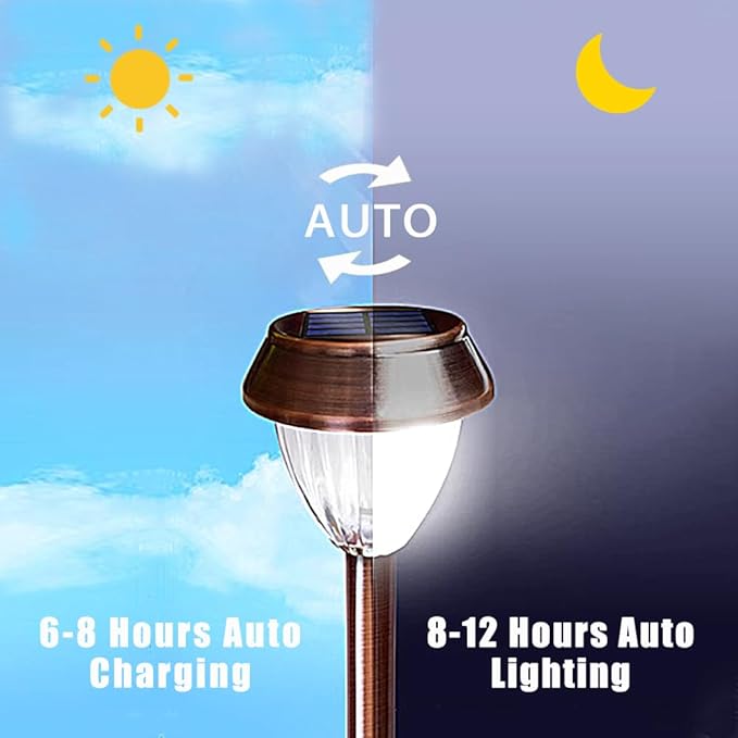 Vintage Solar Lights Outdoor, Glass & Metal Solar Pathway Lights 4 Pack, IP65 Waterproof, Warm White Garden Lights for Walkway, Yard, Patio, Driveway
