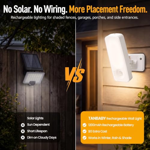 TANBABY Rechargeable Outdoor Wall Light, Motion Sensor Porch Light, 1PACK