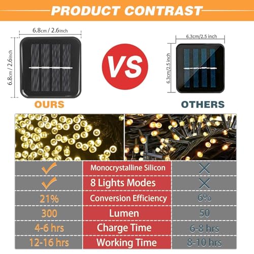 SyouHome Solar String Lights Outdoor, 2 Pack 200 LED Solar Christmas Lights