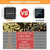SyouHome Solar String Lights Outdoor, 2 Pack 200 LED Solar Christmas Lights