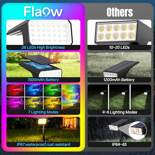 Halloween Solar Spot Lights Outdoor Waterproof, 4 Pack, 28 LED RGB