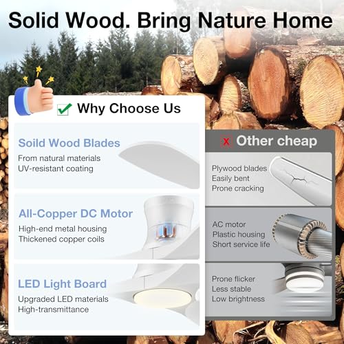 52” Smart Low Profile Ceiling Fans with Light Remote,Wood,Flush Mount,White