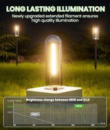 BITPOTT Bright Solar Square Pathway Lights 2700, 12 Pack, Warm White, IP65