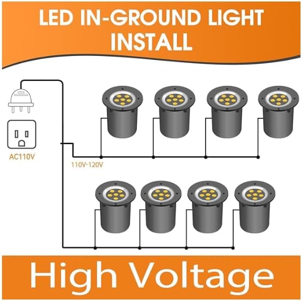 9W Landscape Light, Outdoor 120V In-Ground Lights IP68 Waterproof 5500k Warm White Outdoor Well Lights for Yard | Lumora
