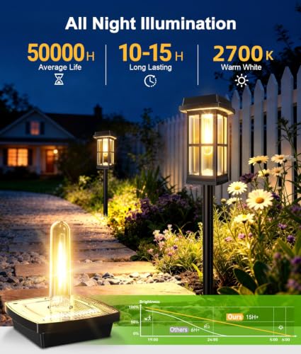 Ahaorigin 8 Pack Solar Pathway Lights Outdoor, 2 Lighting Modes Waterproof Solar Lights Outdoor, Brighter Up to 15Hrs Outdoor Path Lights for Yard Garden Walkway Driveway Sidewalk