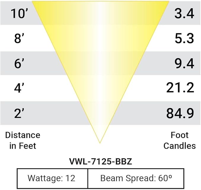 VOLT 12V Waterproof IP68 Color Changing RGBW LED Brass Well Light (Bronze) with Remote Control for Low Voltage | Lumora