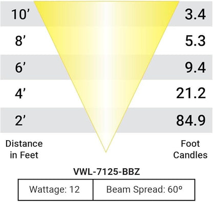 VOLT 12V Waterproof IP68 Color Changing RGBW LED Brass Well Light (Bronze) with Remote Control for Low Voltage Landscape Lighting of Outdoor Walkway, Garden, Shrubs, Columns or Trees