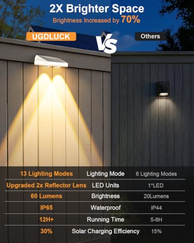 Solar Fence Lights Outdoor ,3000/4500/6000K 13 Mode, 8 Pack Fence Lights Solar Powered with Ultra-Bright Lens IP65 Waterproof,Solar Wall Light for Backyard/Step/Patio/Deck/Stair/Railings(White)