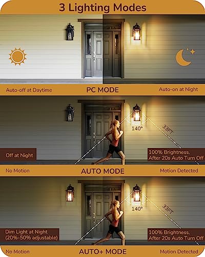 EDISHINE Motion Sensor Dusk to Dawn Outdoor Wall Lights with GFCI Outlet