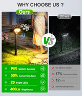 ELECLINK 400LM Solar Pathway Lights Outdoor with Motion Sensor, 2 Pack