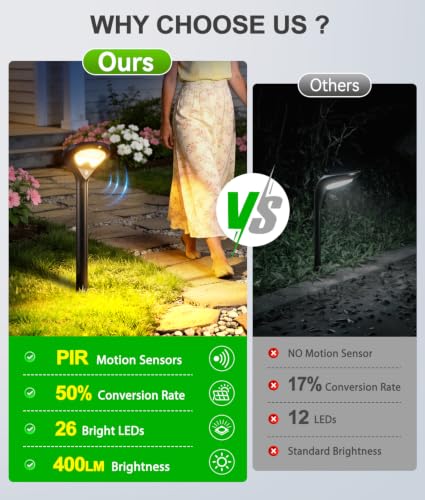ELECLINK Solar Pathway Lights Outdoor with Motion Sensor, 6 Pack Security Solar Garden Lights, 400LM Bright LEDs, Larger Glass Panel, 3 Modes Waterproof Path Lights for Yard Patio Walkway Driveway