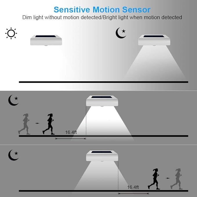 InnoGear Gutter Lights, 24 LEDs Outdoor Solar Lighting Wall Mount Motion Sensor for Security, IP65 Waterproof for | Lumora