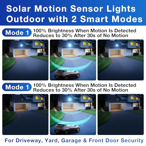 OKPRO Solar Street Light, IP66 Waterproof Solar Lights Outdoor