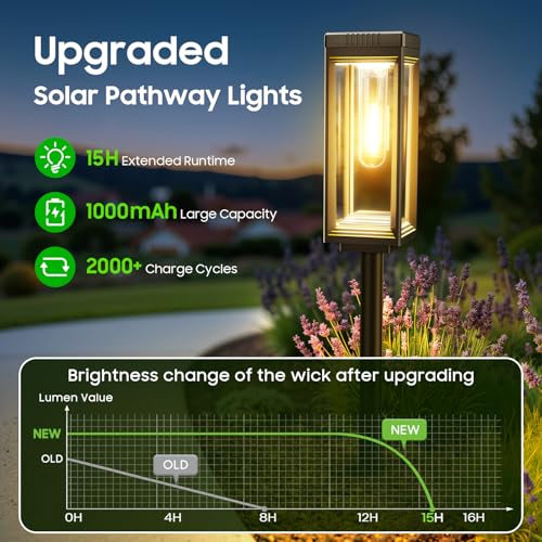 Tall Solar Pathway Lights Outdoor, Bright Solar Powered Lights 4 Pack