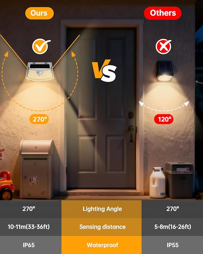 Aootek New Solar Motion Sensor Lights 120 LEDs with Lights Reflector,270° Wide Angle, IP65 - Outdoor Path Light | Lumora