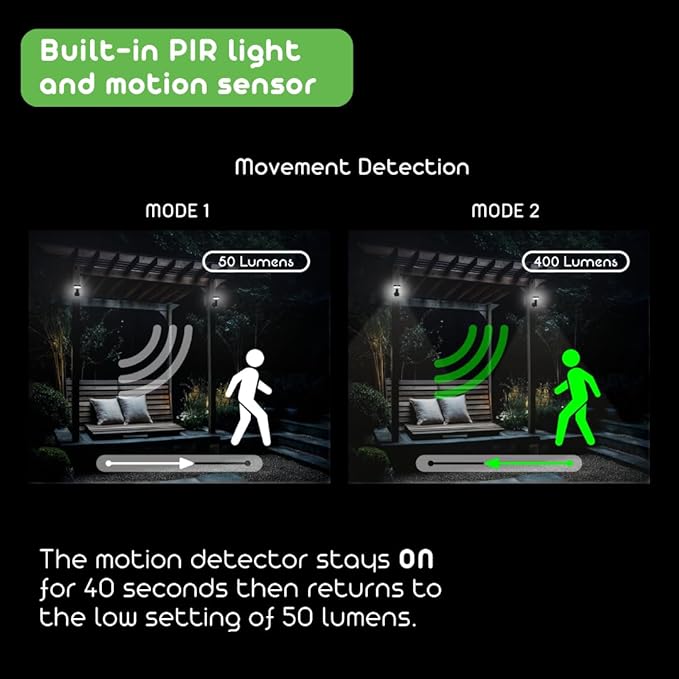 Round Solar Wall Lights - Solar Powered Wall Lamps - LED Lights - PIR Sensor & Two Lighting Modes - Rechargeable | Lumora