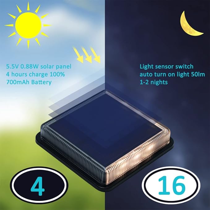 Solar Deck Lights, Driveway Walkway Dock Light Solar Powered Outdoor Stair Step Pathway LED Lamp for Backyard Patio | Lumora