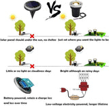 SUNRIVER Low Voltage Landscape Lights,1W Outdoor In-Ground Lights 12V-24V LED Landscape Lighting for Paver, Deck | Lumora