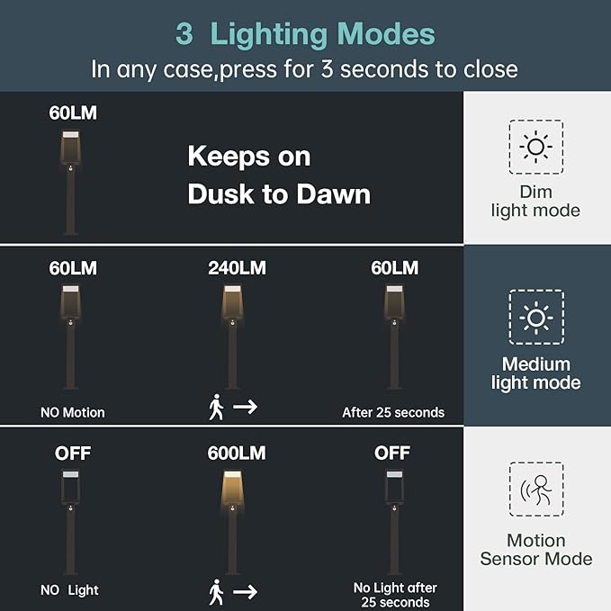 Solar Landscape Path Lights 32in Outdoor Waterproof Modern Driveway Lights,LED Motion Sensor Garden Lamp Bollard Light 3000K 600LM for Walkway Yard Patio Lawn,Black