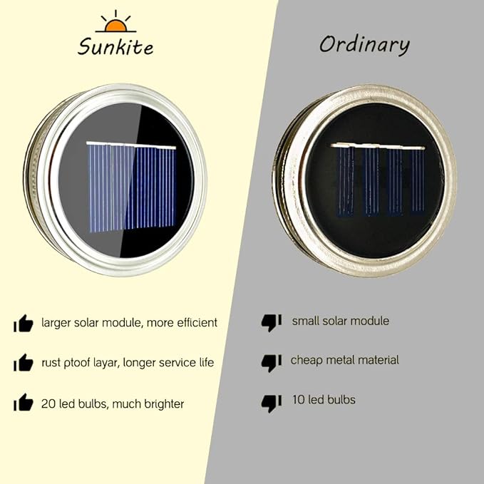 SunKite Solar Mason Jar Lights [Updated], 8 Pack 20 LED Waterproof Fairy Firefly Jar Lids String Lights with | Lumora