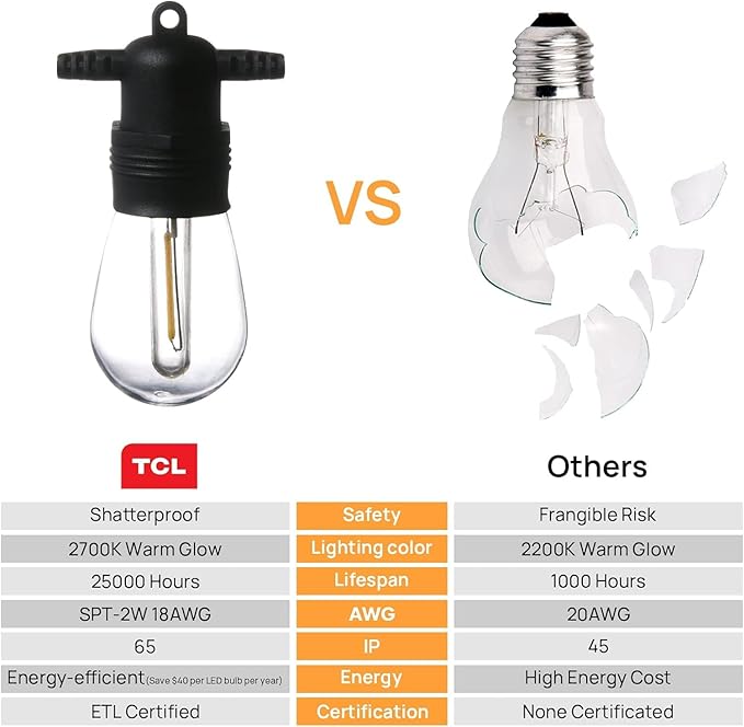 49FT LED Outdoor String Lights - Waterproof Patio & Backyard Cafe Lights with 15+2 Spare Bulbs