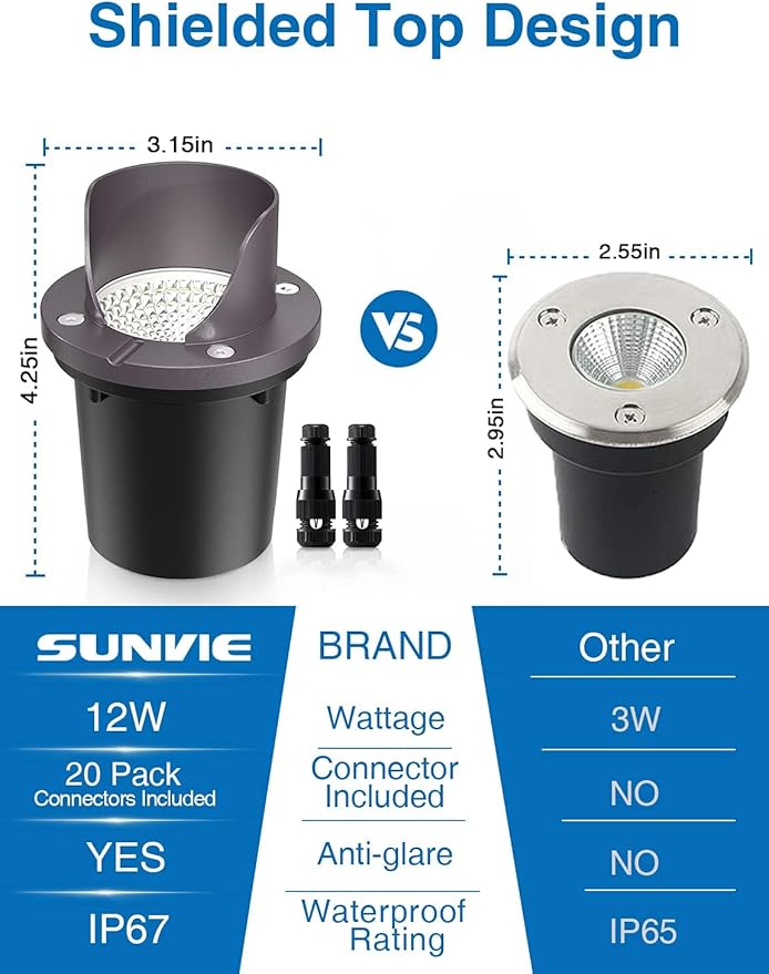 SUNVIE 12 Pack Low Voltage Landscape Lighting 12W LED Outdoor In-Ground Waterproof Shielded Well Lights Warm White | Lumora