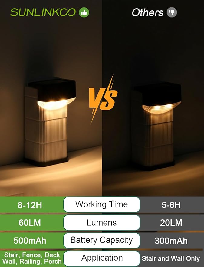Solar Fence Lights 12 Pack, Outdoor Waterproof Solar Powered Step Lights, 3000K Warm White, Dusk to Dawn Auto On/Off Deck Light, Outdoor Lighting for Backyard, Step, Patio, Stair Railing, Wall, Porch