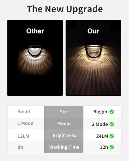 Outdoor Solar Wall Lights, Solar Fence Lights, Solar Garden Lights, Solar Lights, Day/Night Sensor, Solar Conversion Rate 20%, Outdoor for Garden, Path, Stairs, Patio, Pool