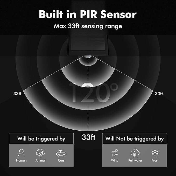 AloftSun Solar Motion Sensor Outdoor Lights,Waterproof Motion Sensor Spot Lights- 30 LED/3 Modes Solar Powered | Lumora