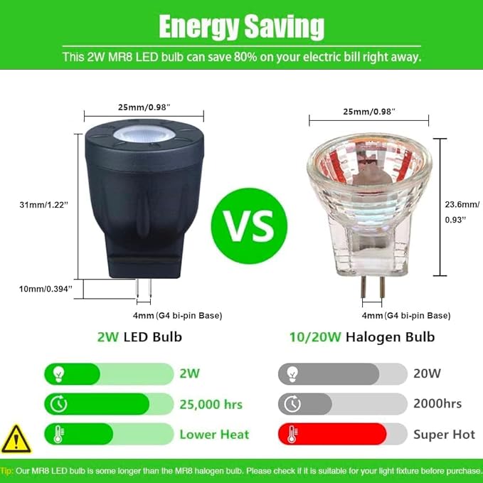 MR8 LED Bulb 12V, MR8 LED Spotlight 10W 20W Halogen Lamp Replacement GU4.0 Base Warm White Color 2700K for Indoor | Lumora