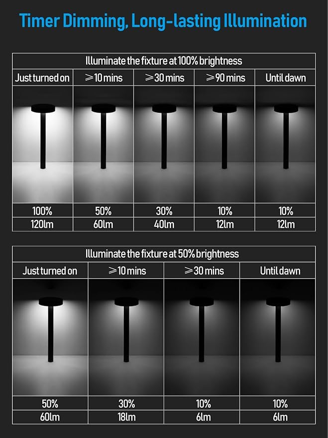 LEONLITE 2CCT Solar Powered Path Lights, 50/100% Dimmable, Auto Dusk to Dawn Landscape Pathway Lights for Sidewalk, Driveway, Garden, 2700K Soft White /4000K Cool White, IP65, 120lm, Black, Pack of 6