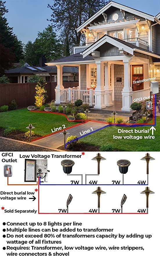 LED Low Voltage Landscape Lighting Well Lights 174 - Solid Brass In Ground Lights - Outdoor Security Flood Light | Lumora