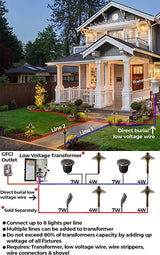 LED Low Voltage Landscape Lighting Well Lights 174 - Solid Brass In Ground Lights - Outdoor Security Flood Light | Lumora