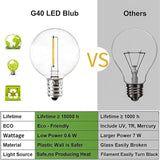 50FT Outdoor String Lights,G40 LED Globe Patio Lights UL Listed Waterproof Hanging for Backyard Porch Bistro Party | Lumora