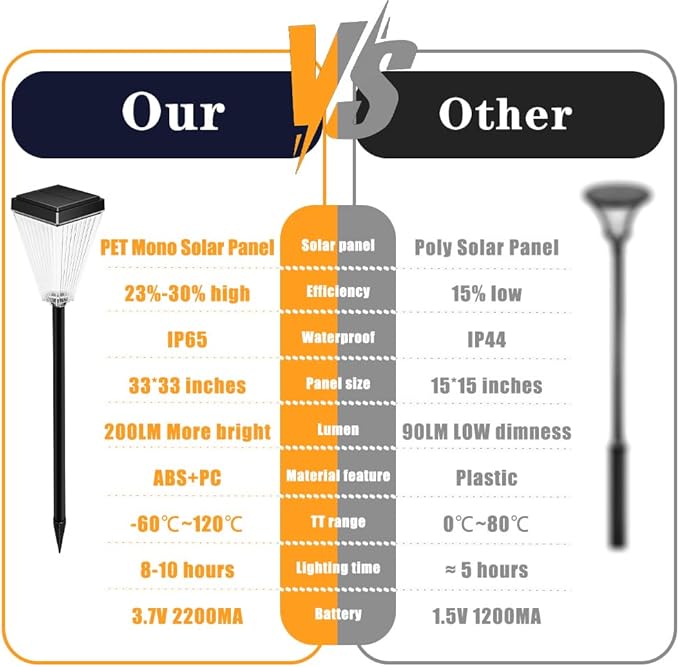 Solar Pathway Lights 4 Pack, 5 Modes Adjustable 3000K Warm White & RGB Fixed/Auto Changing, Smart Light Sensor IP65 Waterproof 200LM for Yard Lawn Garden Walkway